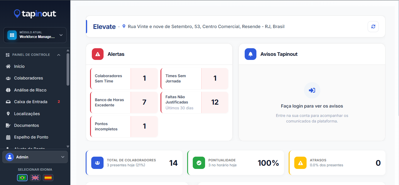 Painel TapInOut com alertas, colaboradores e indicadores de pontualidade